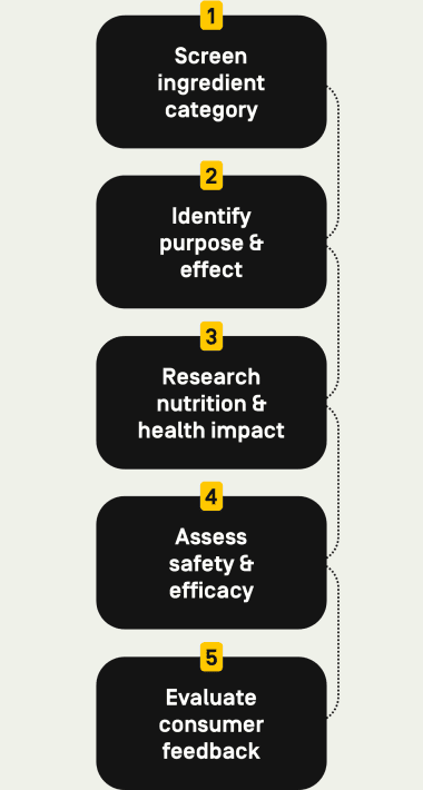ingredient-integrity